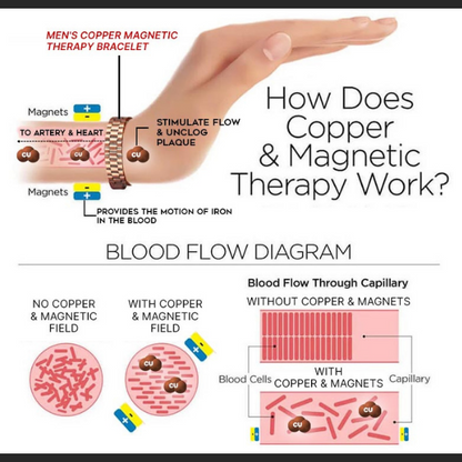 Menheal™ Pure Copper MagneticTherapy Bracelet（Limited Time Discount 🔥 Last Day）