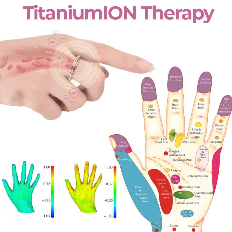 Titanium Steel Thermal Detox Rotating Ring