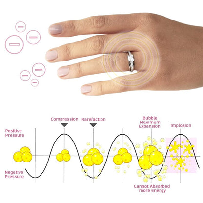 Titanium Steel Thermal Detox Rotating Ring