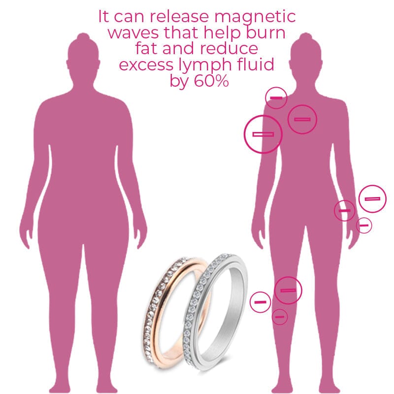 Titanium Steel Thermal Detox Rotating Ring